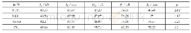 《表4 负位移作用下的承载力以及延性系数的对比》