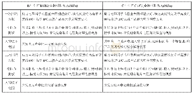 《表3 B厂和C厂贴片电阻焊接对照表》