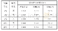 表2 定位速度的对比结果