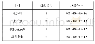 表1 各钢桁架桥杆件规格