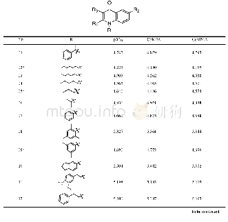 Table 1.Structures and Activities of TNAP Inhibitors