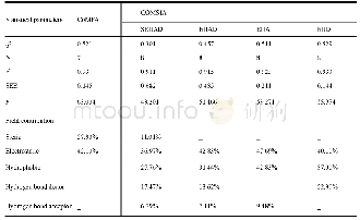 Table 2.Statistical Parameters of CoMFA and CoMSIA Models
