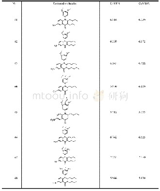 Table 3.Structures and Predicted Activities of the Designed Molecules