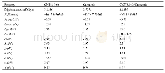 《Table 3.Calculated Electronic Properties of the CNT (8, 0-6) Nanotube, the Curcumin and the Complex