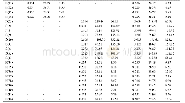 Table 4.Calculated Natural Charges Distribution (NBO Charges, e) and NMR Parameters (ppm) Including CSI and CSA for the