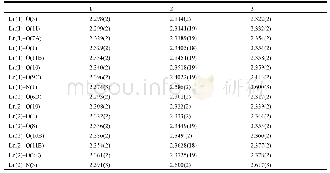 《Table 2.Selected Bond Lengths () for Compounds 1～3》