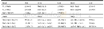 《Table 1.Selected Bond Lengths () and Bond Angles (°) for Compound 1》