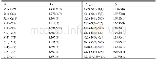 《Table 1.Selected Bond lengths () and Bond angles (°) for the Title Compound》
