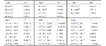 Table 1.Selected Bond Lengths () and Bond Angles (°)