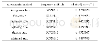 《Table 4 Results of frequency shift and speed measurement》