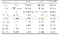 Table 1 Comparison of parameters