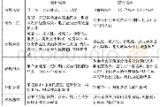 《表1 会计成本与定价成本的差异》