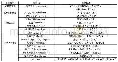 《表2 变量名称及变量说明汇总表》