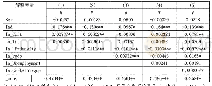 《表2 地方财政回应性实证分析》