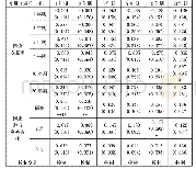 《表4 不同期限利国债收益率变化的相互影响》