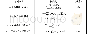 《表5 国际竞争力综合评价计算步骤》
