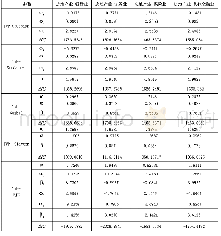 《表2 时变Copula模型的参数估计》