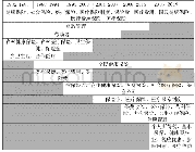 《表3 1982-2019年健康保险研究关键词演变路径》