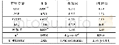 《表6 ARDL模型系数估计结果》