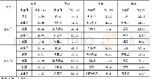 《表2 中国肉类各产品进口来源地构成》