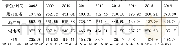 表1 2008-2016年黑龙江省、浙江省、湖南省、四川省