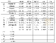 《表1 LSTR1模型估计结果》