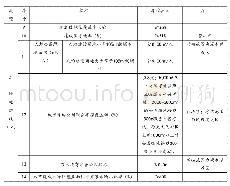 《表1《园林城市评选标准》的绿地建设评定指标》