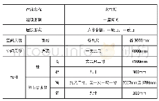 表4 的经整理的水柱殿数据