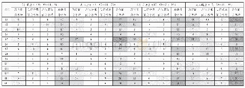 《表3 样本空间健身活动人数统计》