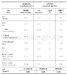 表2：离校交通方式选择的多项回归分析