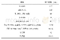 《表1 医用金属和骨骼的弹性模量》