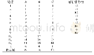 《表7 红枣南瓜凝固型酸奶发酵工艺优化正交试验结果与分析》