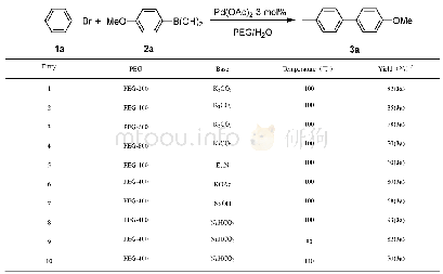 表1 4-甲基溴苯和4-甲氧基苯硼酸交叉偶联反应条件的筛选a