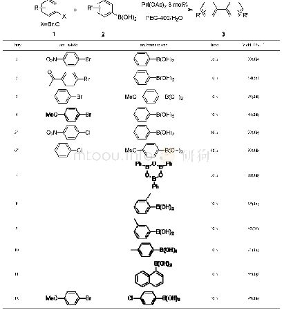《表2 不同反应底物的Suzuki-Miyaura偶联a》
