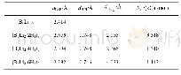 表2(B6Li2·nH2)2团簇的Li-B、H2-Li、H-H的平均键长和氢分子的平均吸附能