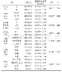 表2 老年人健康自我管理能力的单因素分析（n=953)