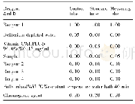 表2 抗超氧阴离子自由基的测定操作步骤