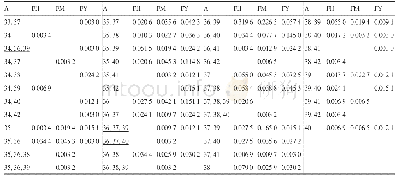 《表2 DYF387S1基因座在贵州回族、苗族和彝族人群的等位基因频率分布》