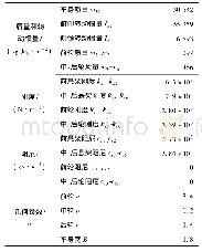 《表1 车辆参数Tab.1 Vehicle Parameters》