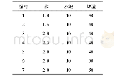 《表4 炉渣喷射混凝土配比优化Tab.4 Slag shotcrete mixing ratio optimization table》