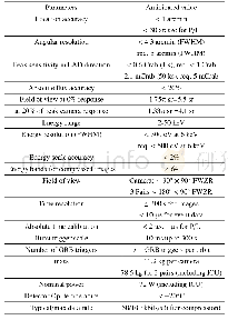 《Table 4 The WFM main parameters and performance》