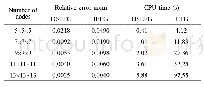 《Table 6 The relative error norm and CPU time of the DSEFG and IEFG methods under different node dis