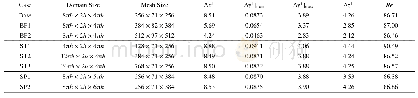 《Table 1 Numerical simulation parameters.All simulations were under Rew=1300, Ro=0.02.Reτ=uτh/νis th