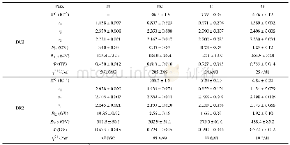 Table 4 Fitting parameters of the injection spectra