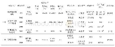 《表3 全球陆域冻土区天然气水合物试采情况对比表》