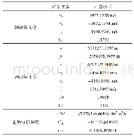 《表3 解算结果：基于火星快车飞掠数据的火卫一低阶重力场反演》