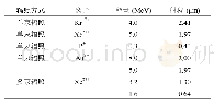 《表1 不同辐照方式下离子在硼硅酸盐玻璃中的射程》