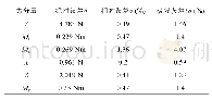 《表6 均方差指标(原始校准数据)》