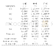 《表4 东、中、西部地区模型回归实证结果》