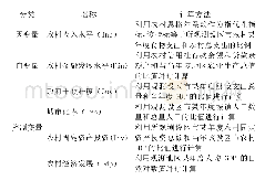 《表2 变量计算方法：江西金融发展助力农村减贫的机制与实证分析》